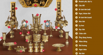 Cách Đặt Đèn Thờ Trên Bàn thờ Đúng Cách Nhất